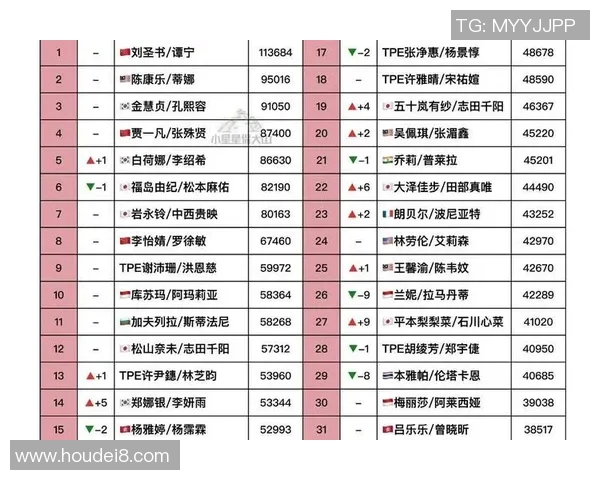 武汉羽毛球队实力强劲最新排名TOP10揭晓引发关注