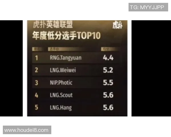 英雄联盟耐力排行榜揭晓LNG战队强势跻身第四名引关注 英雄联盟耐力排行榜揭晓LNG战队强势跻身第四名引关注